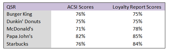 QSR_table