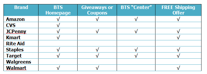 BTS_Chart_Updated_2