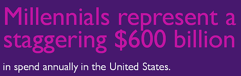 Millennial_blog_spend_3-1
