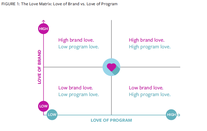 Love_Matrix_setup