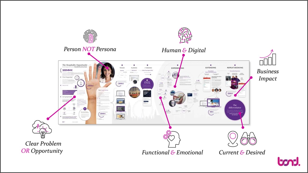 CX-Map-with-Call-outs_Large