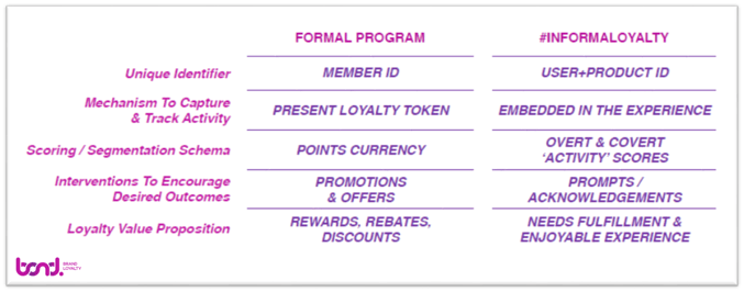 informaloyalty_compare